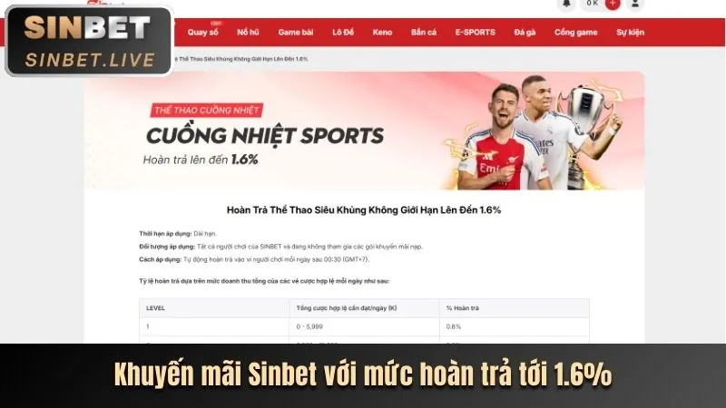 Hướng dẫn cá cược thể thao chi tiết trên nền tảng m.tg88
